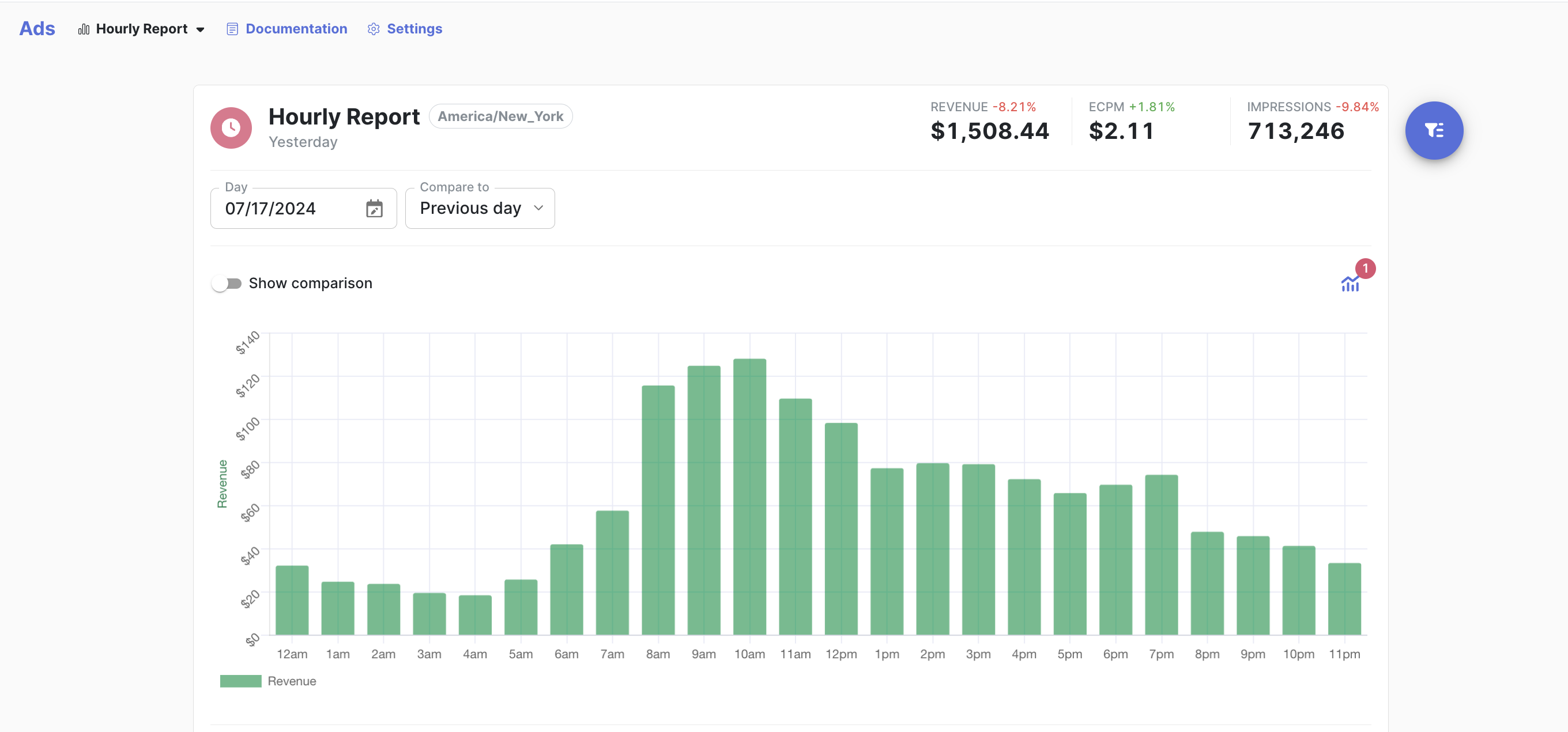 Organic Ads Dashboard Example